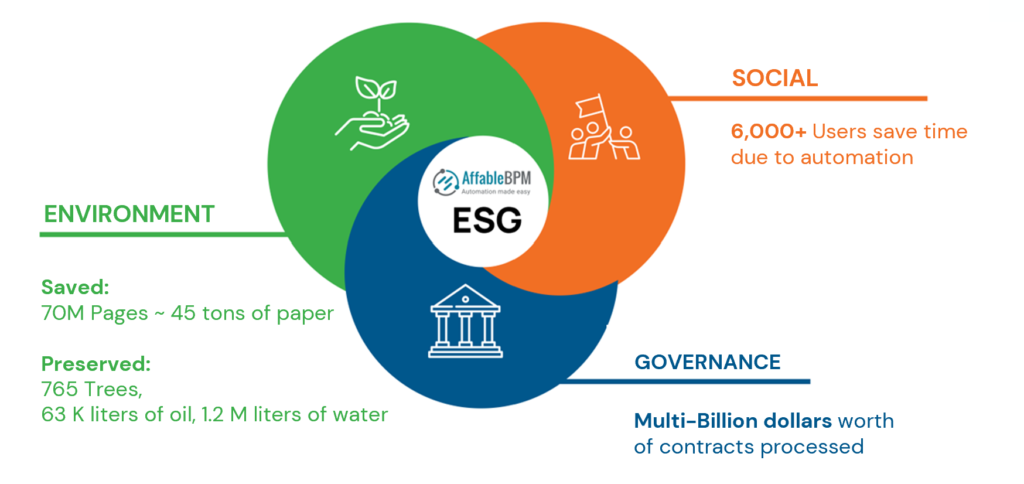 A diagram of a company's company